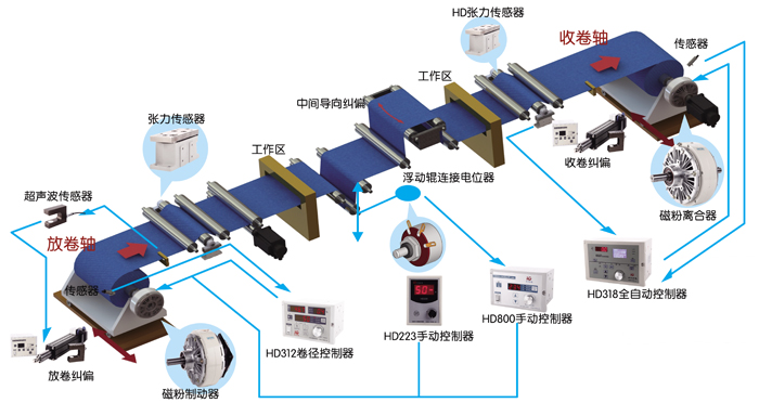 ��������ϵ�y(t��ng)