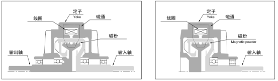 �ŷ��x����ԭ��D