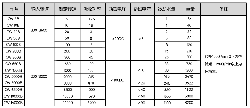 CW늜u���Ƅ������g����